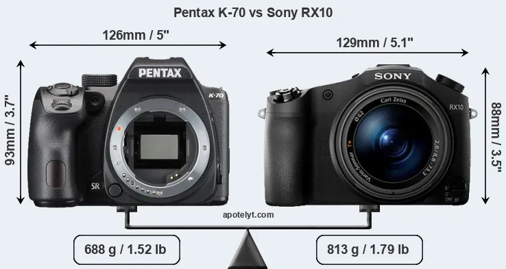 Size Pentax K-70 vs Sony RX10