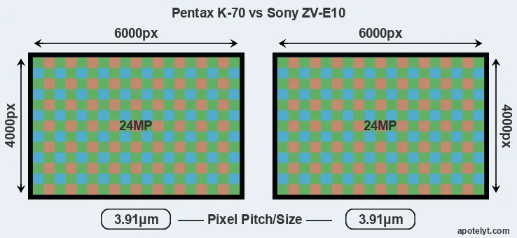 K-70 versus ZV-E10 MP