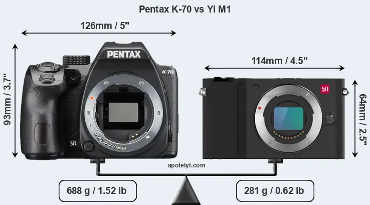 Size Pentax K-70 vs YI M1
