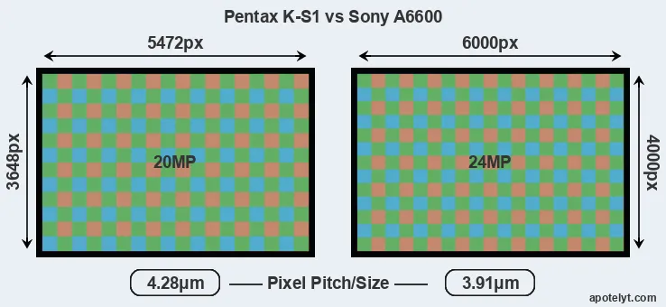 K-S1 versus A6600 MP