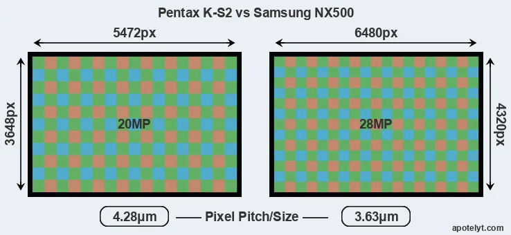K-S2 versus NX500 MP