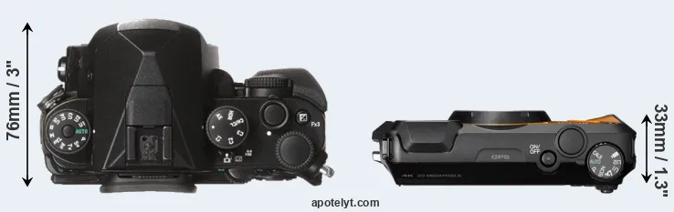 Compare KP versus WG-6 top