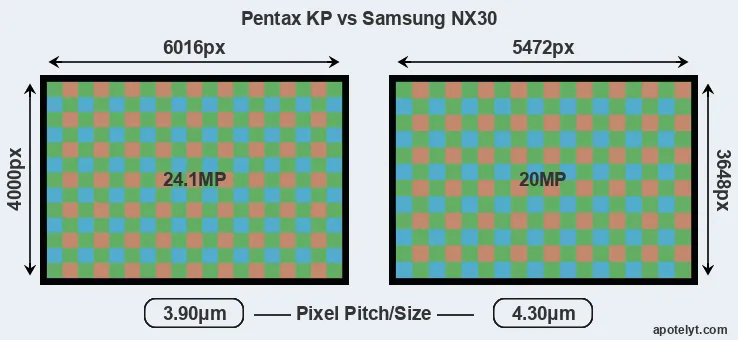 KP versus NX30 MP