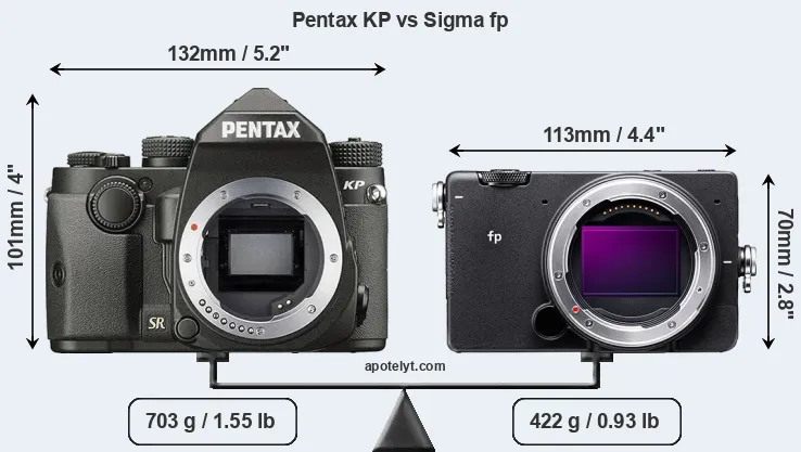 Size Pentax KP vs Sigma fp
