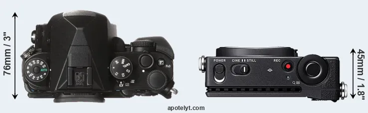 Compare KP versus fp top