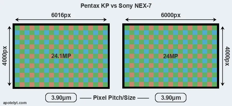 KP versus NEX-7 MP