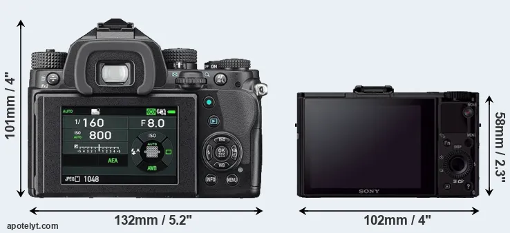Comparison KP or RX100 II rear