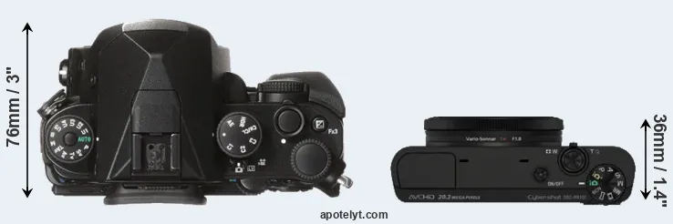 Compare KP versus RX100 top
