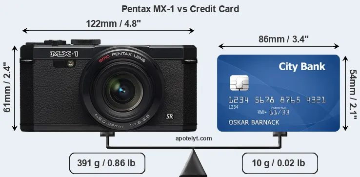 Pentax MX-1 vs credit card front
