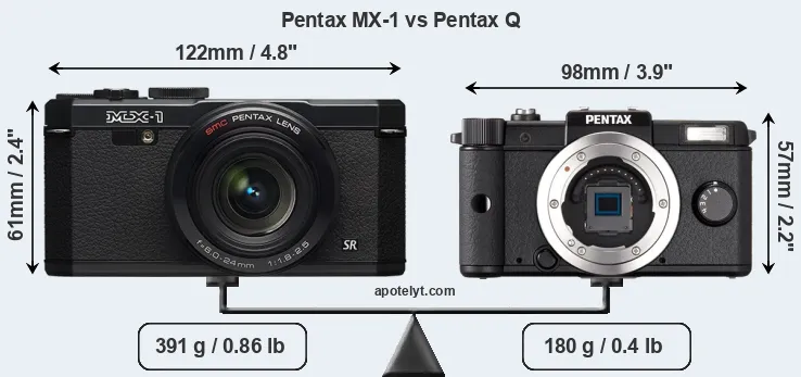 Size Pentax MX-1 vs Pentax Q