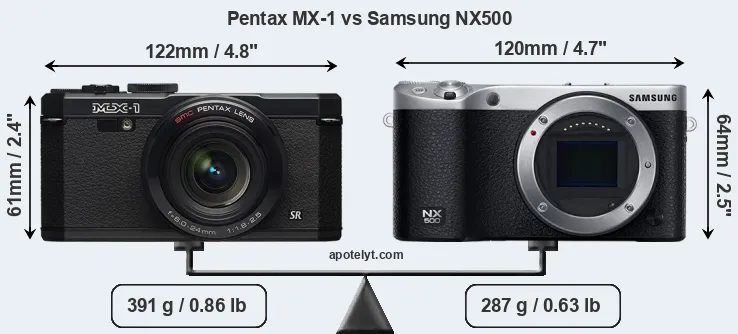 Size Pentax MX-1 vs Samsung NX500