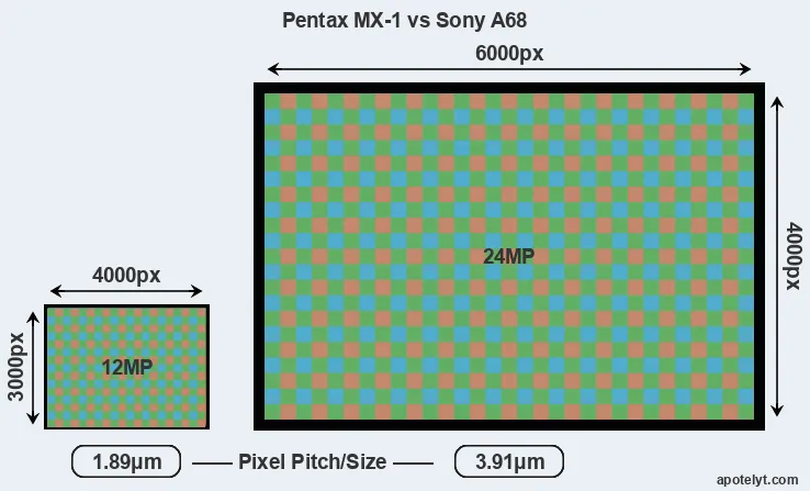 MX-1 versus A68 MP