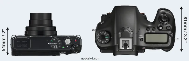 Compare MX-1 versus A68 top