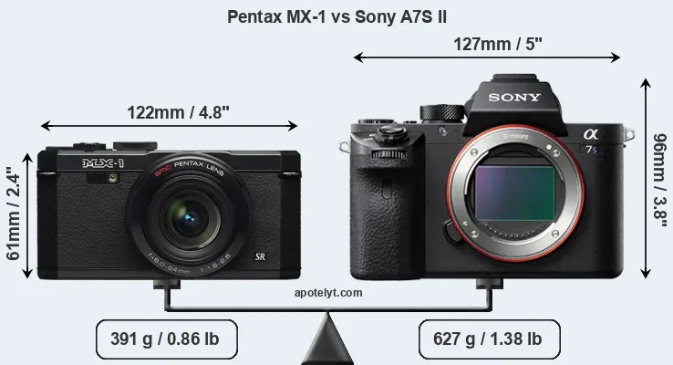 Size Pentax MX-1 vs Sony A7S II
