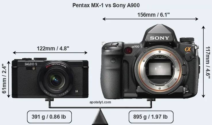 Size Pentax MX-1 vs Sony A900