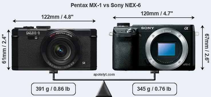 Size Pentax MX-1 vs Sony NEX-6
