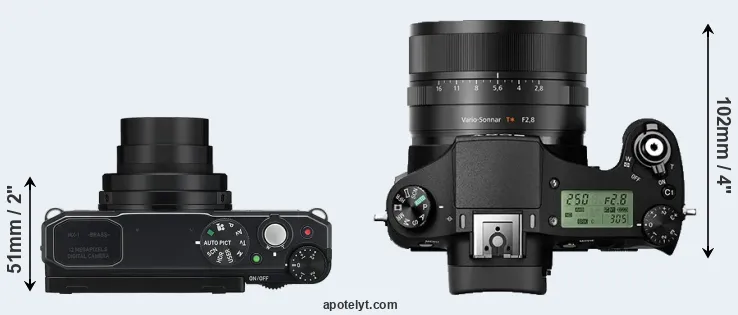Compare MX-1 versus RX10 II top