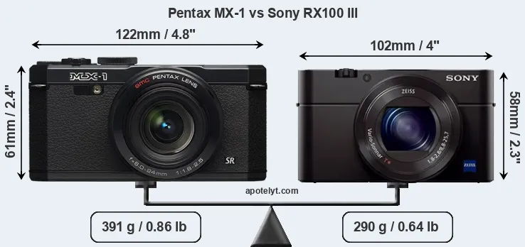 Size Pentax MX-1 vs Sony RX100 III