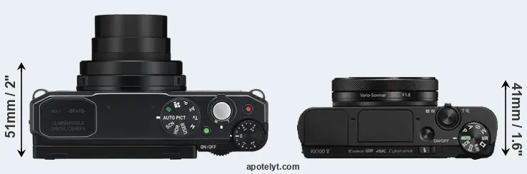 Compare MX-1 versus RX100 V top