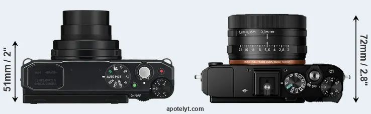Compare MX-1 versus RX1R II top