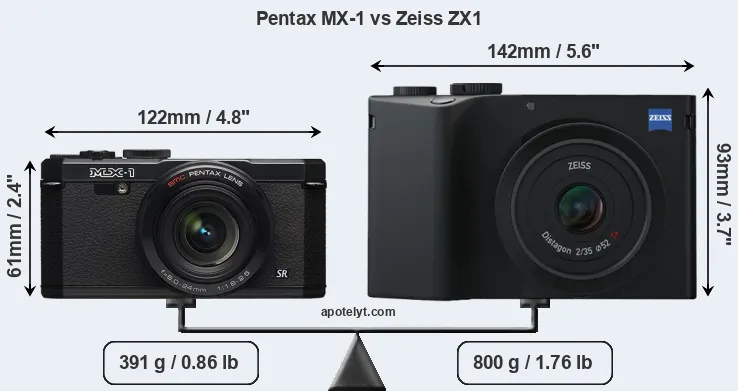 Size Pentax MX-1 vs Zeiss ZX1