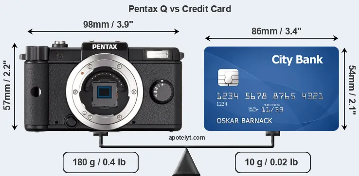 Pentax Q vs credit card front