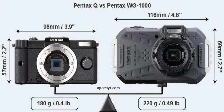 Size Pentax Q vs Pentax WG-1000
