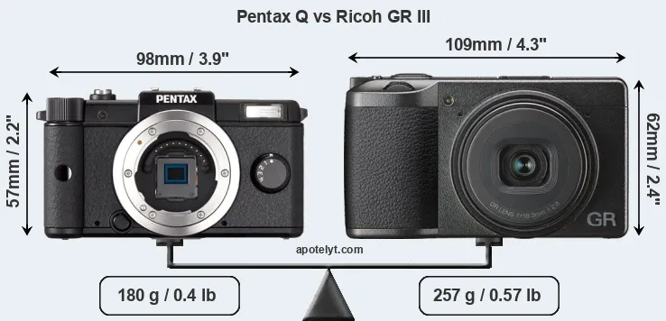 Size Pentax Q vs Ricoh GR III