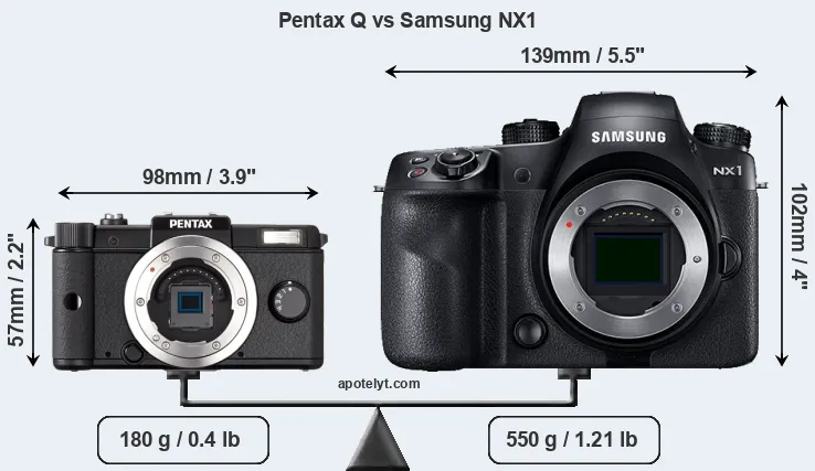 Size Pentax Q vs Samsung NX1