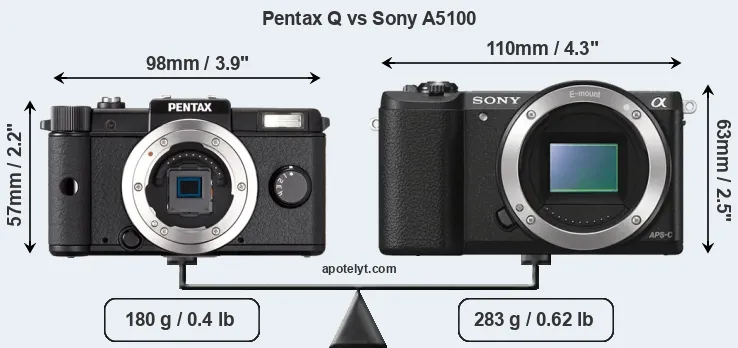 Size Pentax Q vs Sony A5100