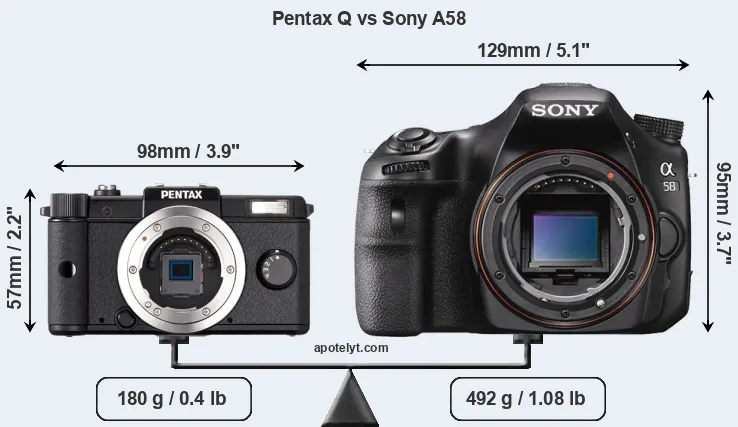 Size Pentax Q vs Sony A58