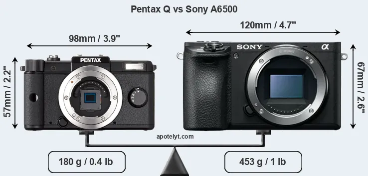 Size Pentax Q vs Sony A6500