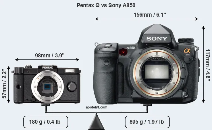 Size Pentax Q vs Sony A850