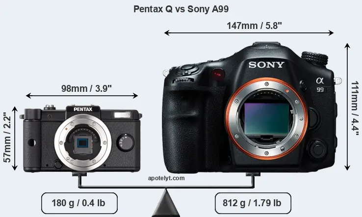 Size Pentax Q vs Sony A99