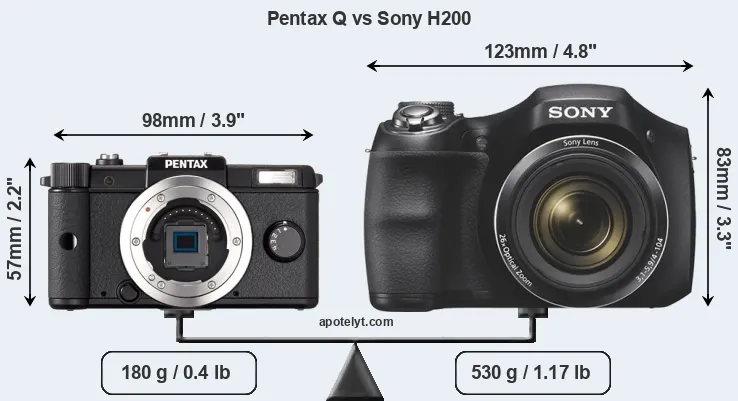 Size Pentax Q vs Sony H200