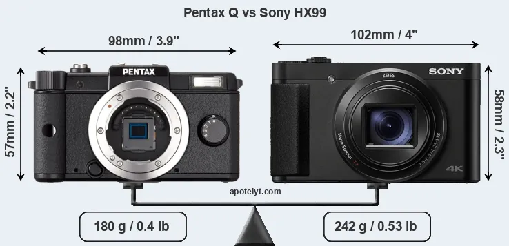 Size Pentax Q vs Sony HX99