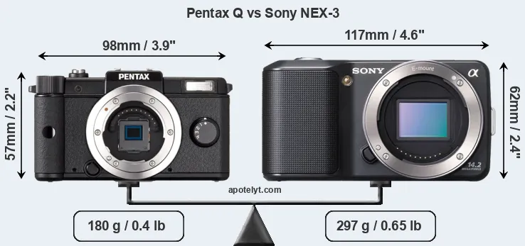 Size Pentax Q vs Sony NEX-3