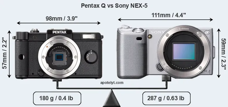 Size Pentax Q vs Sony NEX-5