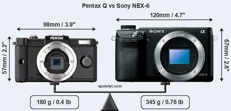 Size Pentax Q vs Sony NEX-6