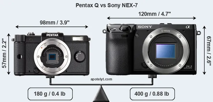 Size Pentax Q vs Sony NEX-7