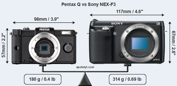 Size Pentax Q vs Sony NEX-F3