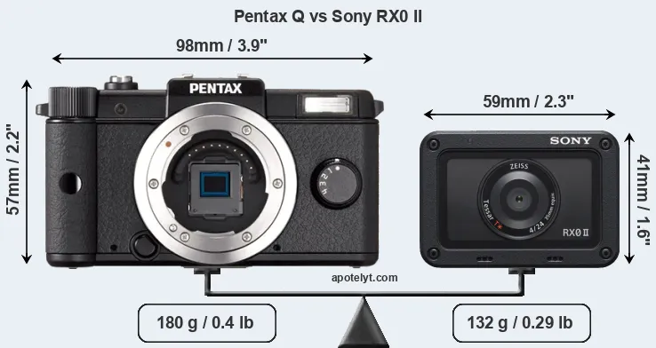 Size Pentax Q vs Sony RX0 II