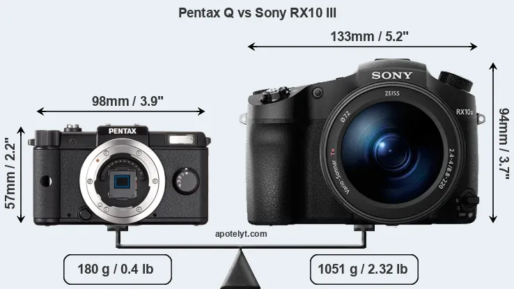 Size Pentax Q vs Sony RX10 III