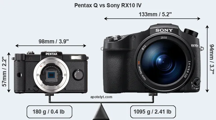 Size Pentax Q vs Sony RX10 IV