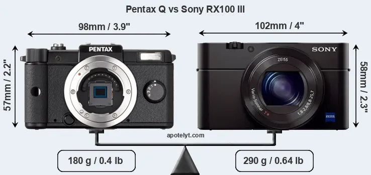 Size Pentax Q vs Sony RX100 III