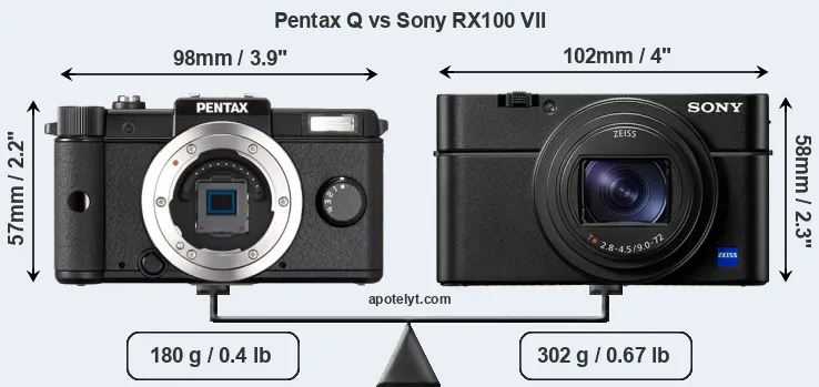 Size Pentax Q vs Sony RX100 VII