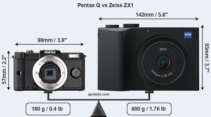 Size Pentax Q vs Zeiss ZX1