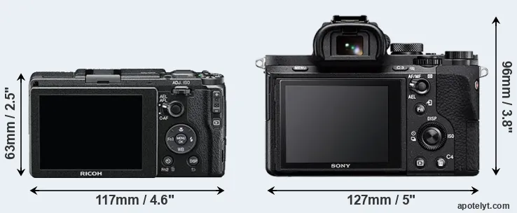 Comparison GR II or A7 II rear