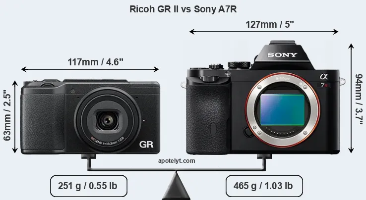 Size Ricoh GR II vs Sony A7R