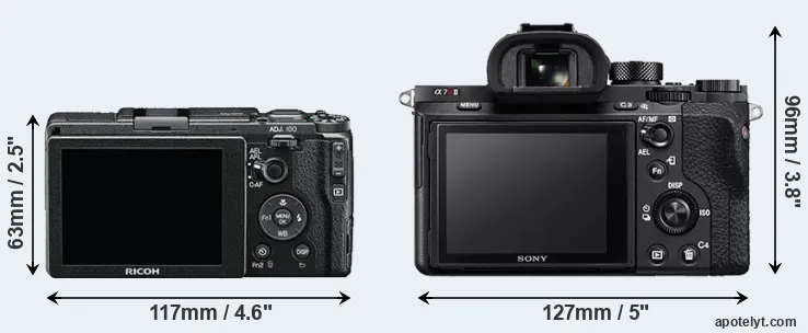 Comparison GR II or A7R II rear